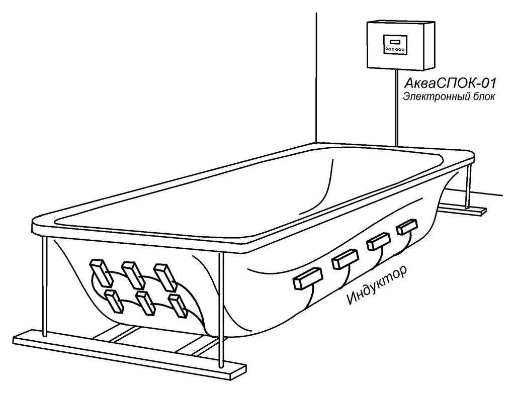 Развитие аппаратов СПОК